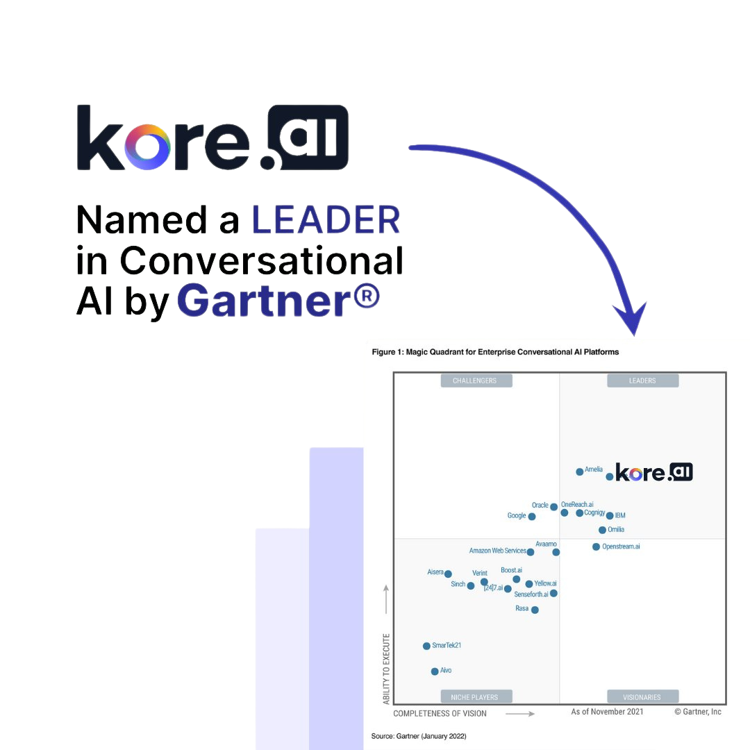 Kore.ai Artificial Intelligence for your business AI Optimised
